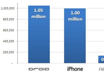 Старт «суперфона» Nexus One оказался провальным 